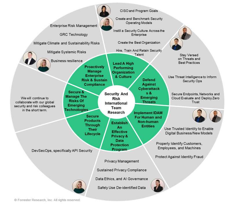 New Year, New Us: Introducing Forrester’s International Security & Risk Team Research