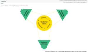 How Well Are You Protecting Existing Customer Revenue?