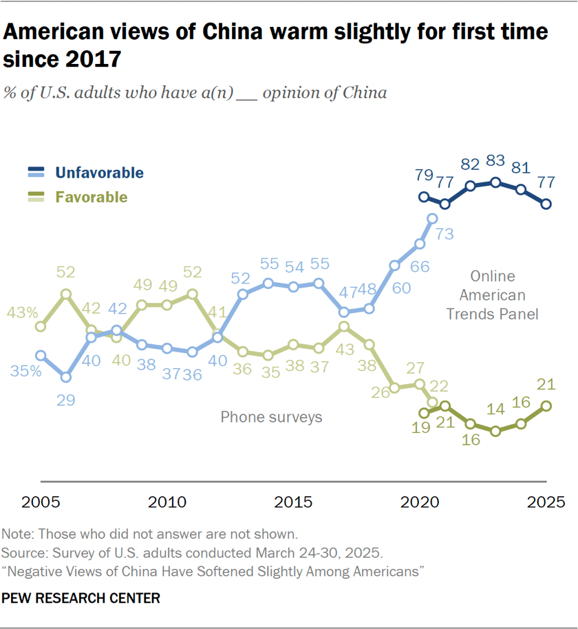 1. U.S. views of China and Xi