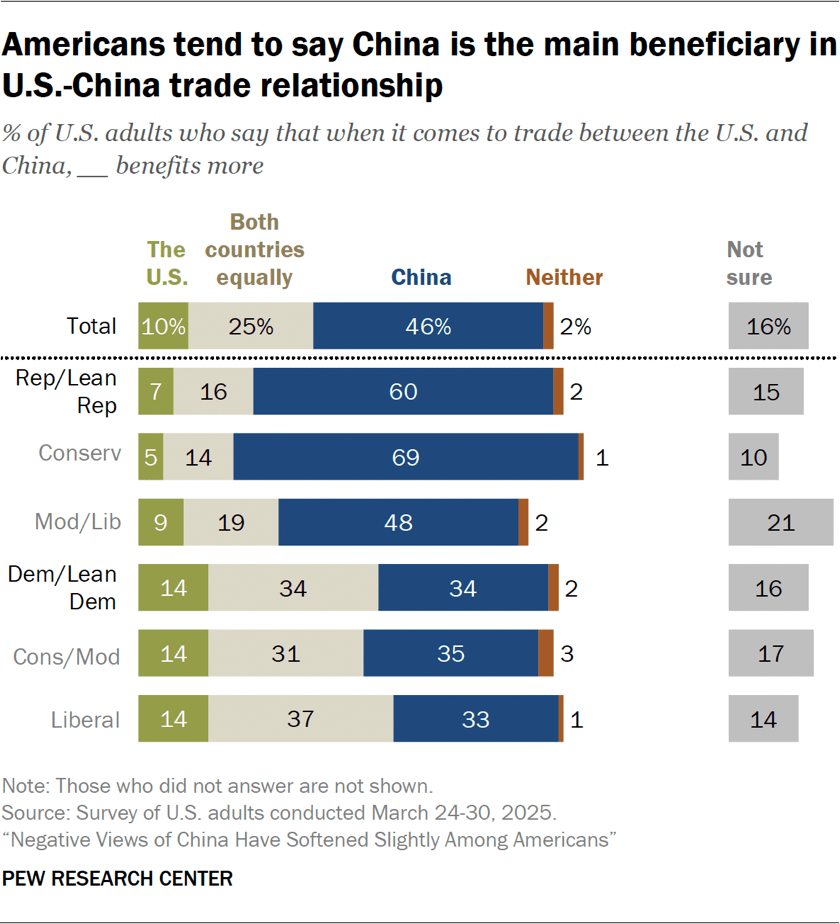 3. Views of trade between China and the U.S.