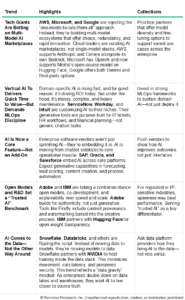 Transforming Enterprise Business Apps With Powerful AI Ecosystems and Marketplaces