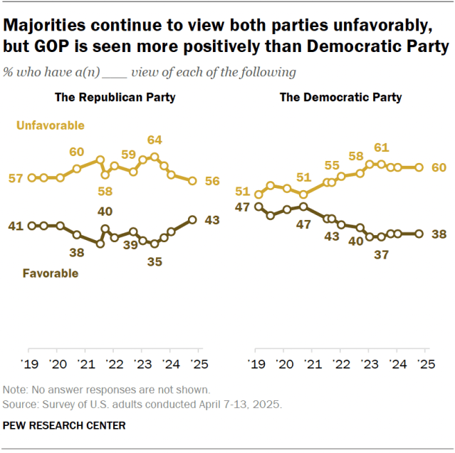 5. Views of Congress, parties and courts