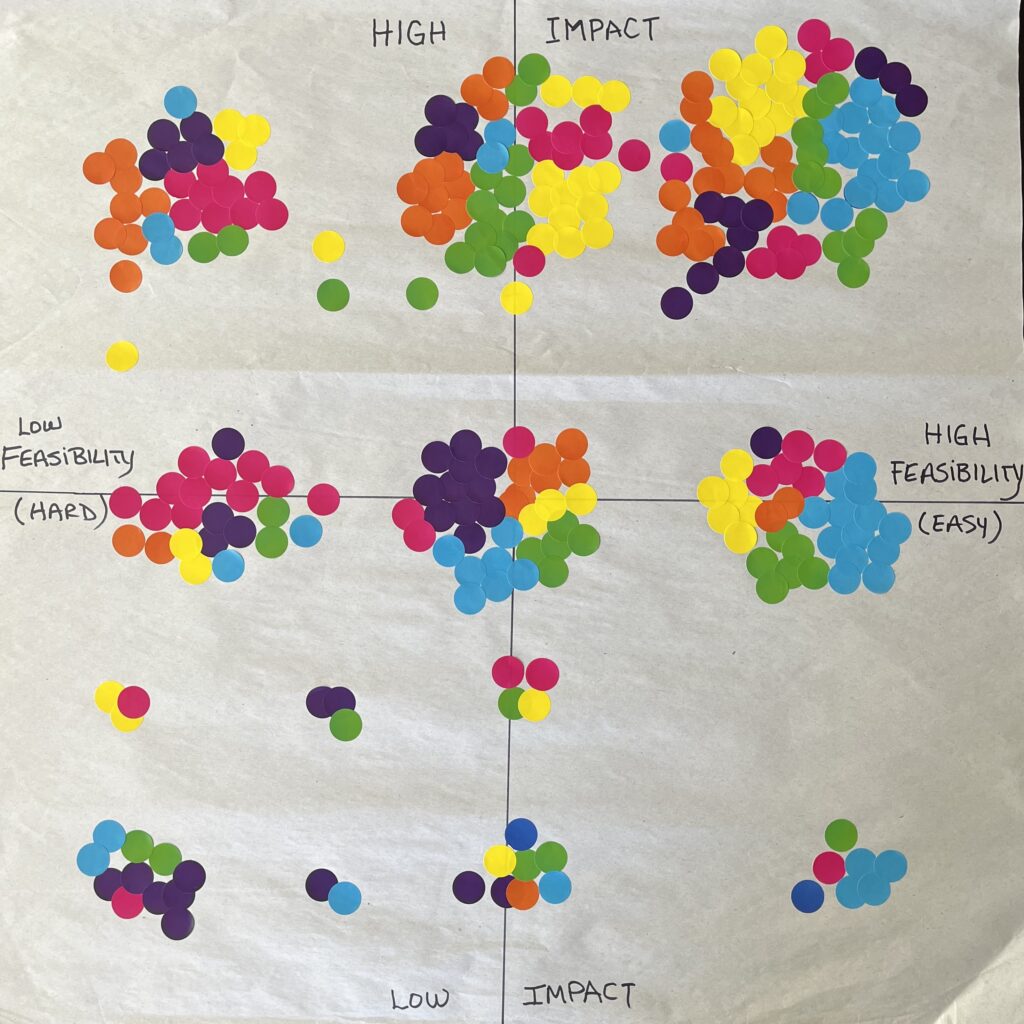 Seven Insights From Our Postsale Strategy Workshop At B2B Summit