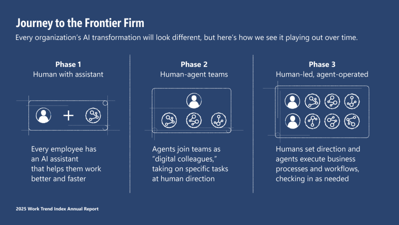 Microsoft just launched powerful AI ‘agents’ that could completely transform your workday — and challenge Google’s workplace dominance