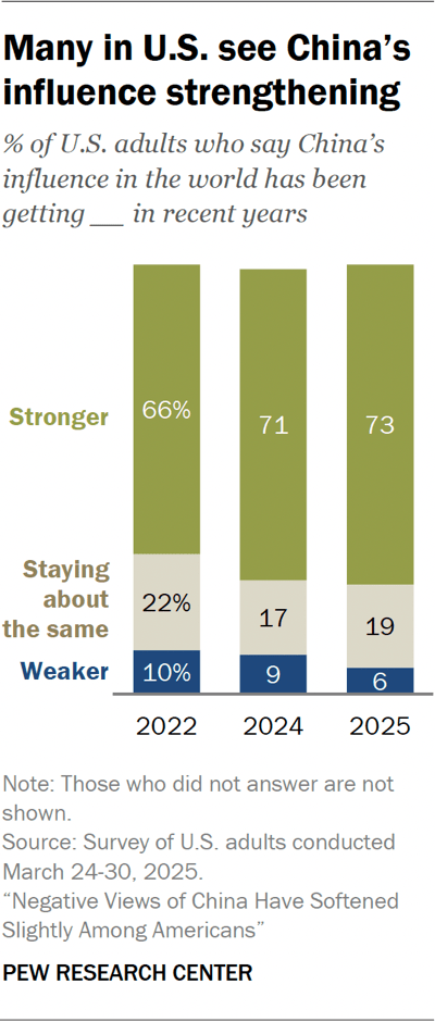 2. Views of China’s role in the world