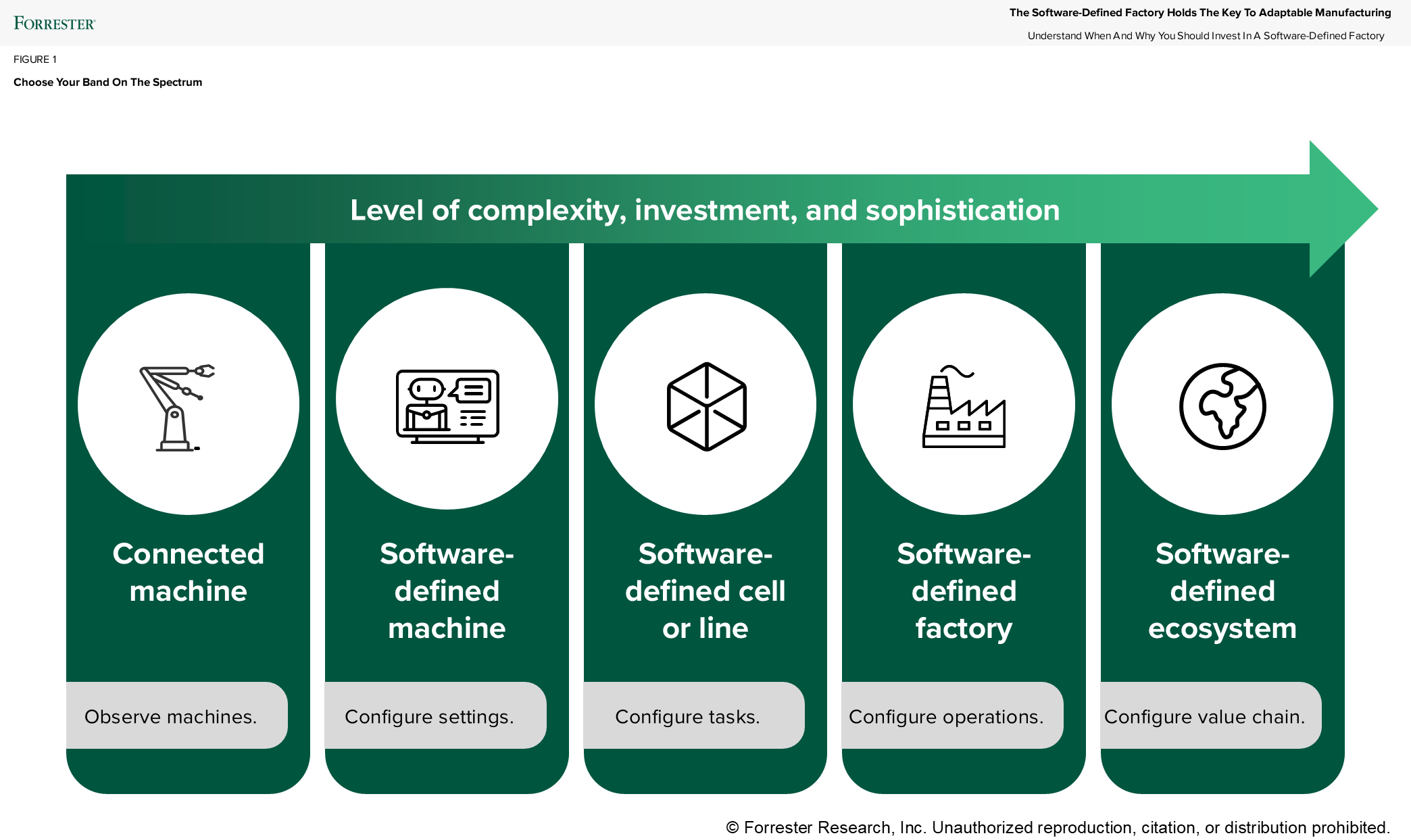 Supply Chain Mastery Delivers Superior Earnings