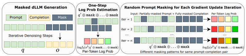 30 seconds vs. 3: The d1 reasoning framework that’s slashing AI response times