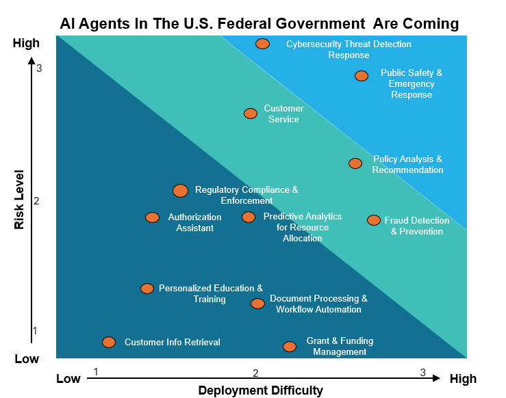 US Federal Workforce Layoffs: Can AI Agents Step In?