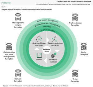 The Evolution from Continuous Automation Testing Platforms to Autonomous Testing Platforms: A New Era in Software Testing