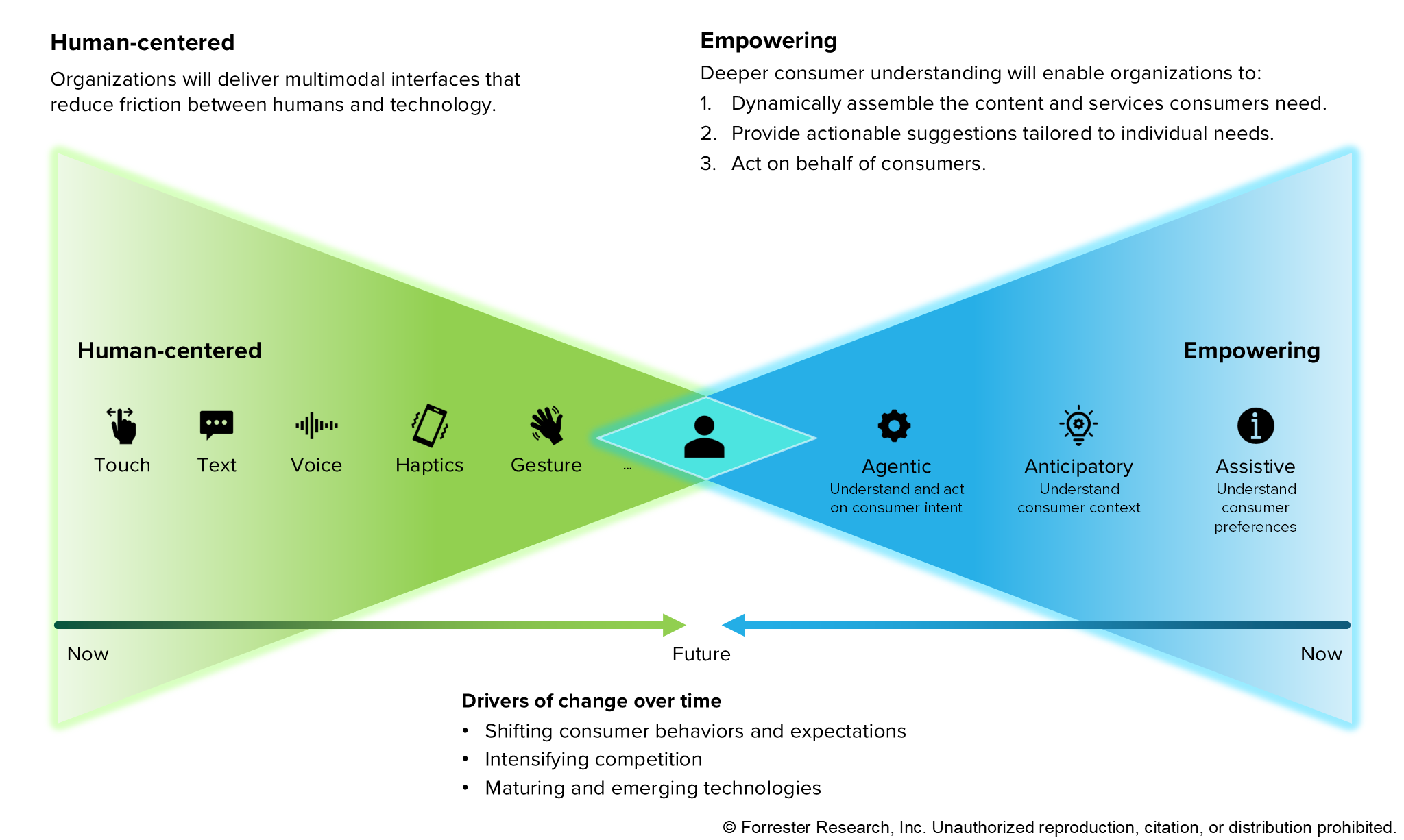How Emerging Tech Will Transform Digital Banking Experiences Over The Next Decade