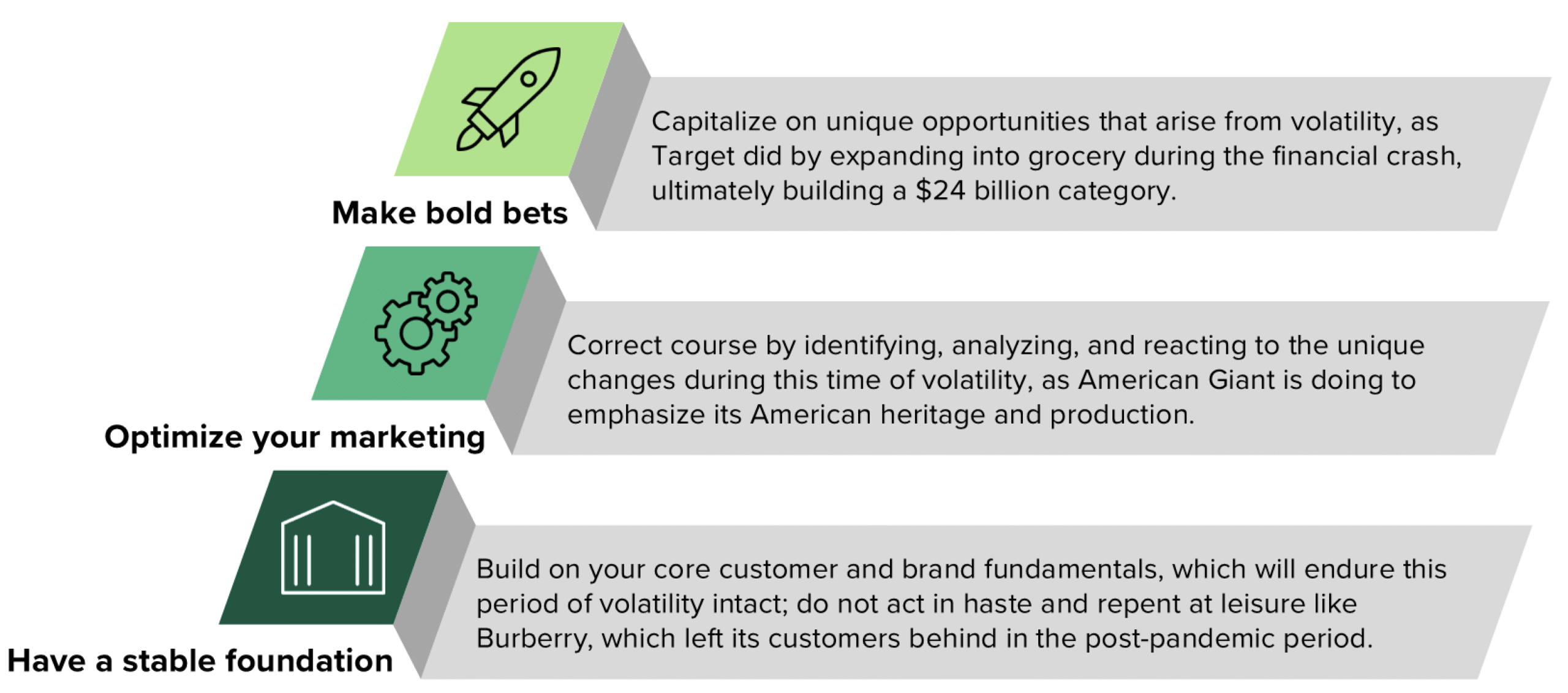 The Marketer’s Guide To Volatility