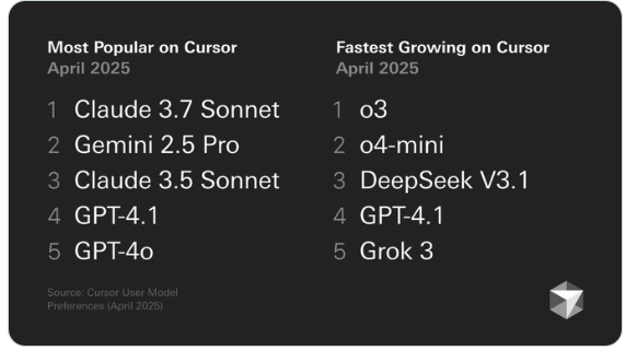 OpenAI’s $3B Windsurf move: the real reason behind its enterprise AI agent code push