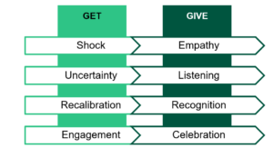 Lead Yourself (Before Leading Others) In Volatile Times