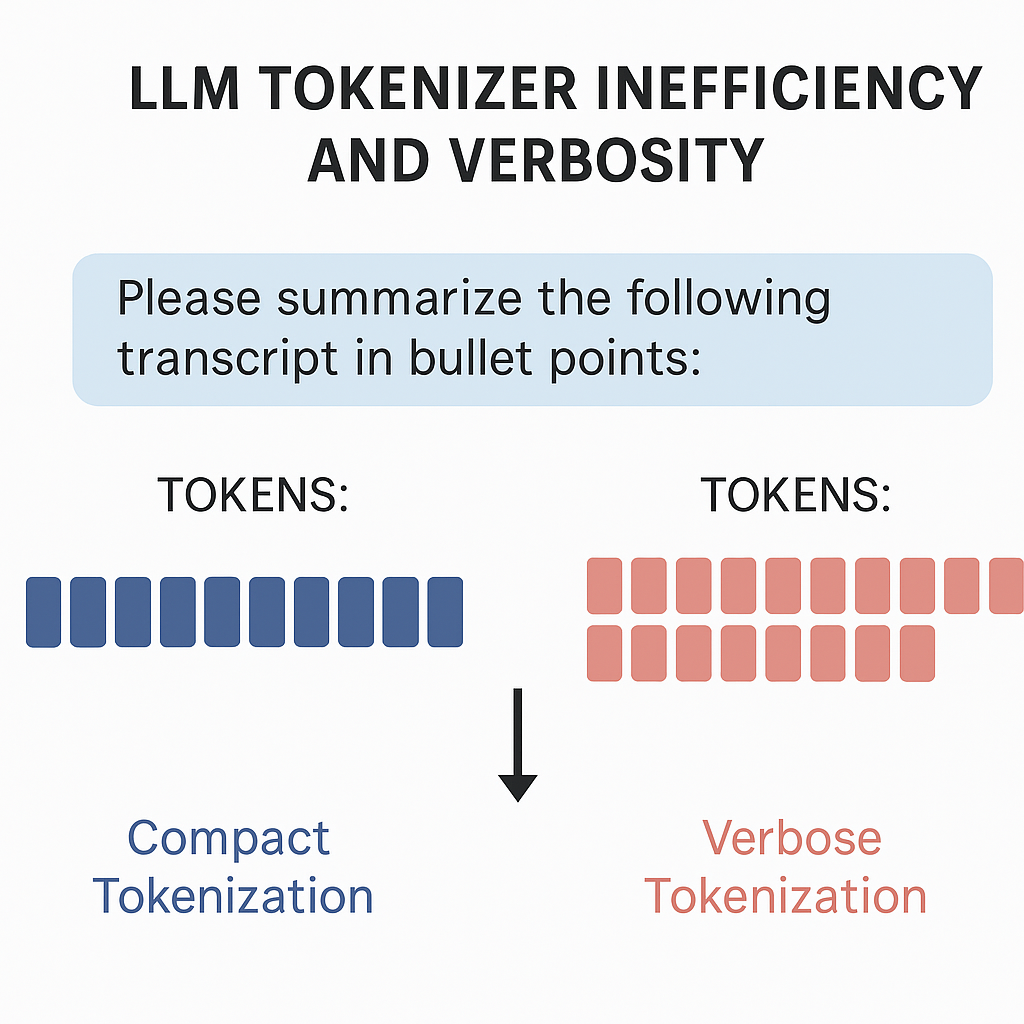 Hidden costs in AI deployment: Why Claude models may be 20-30% more expensive than GPT in enterprise settings
