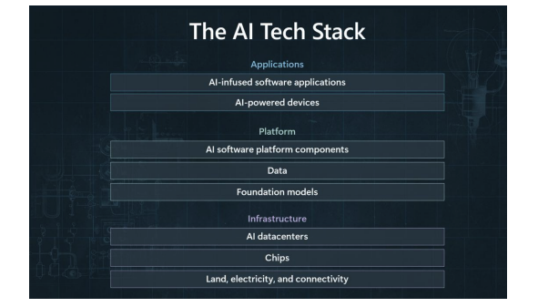OpenAI, Microsoft tell Senate ‘no one country can win AI’