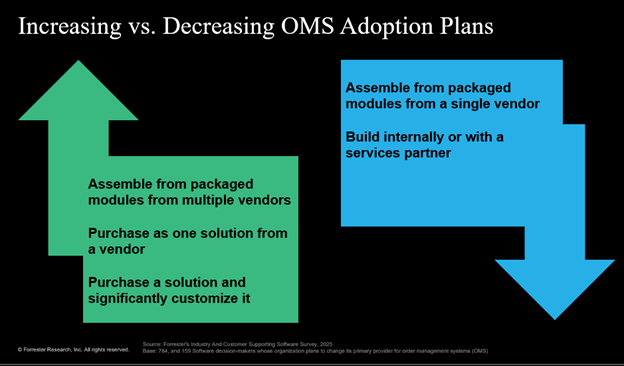 There Are Only Two Major Opportunities For OMS Vendors To Win New Deals Right Now