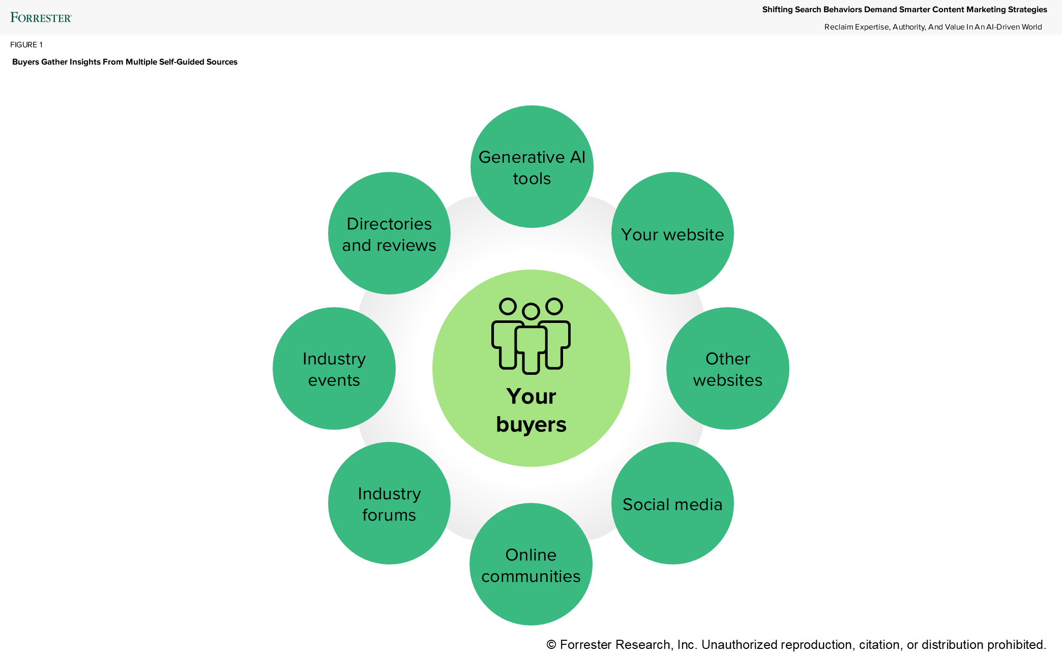 Shifting Search Behaviors Demand Smarter Content Strategies