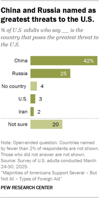 3. Americans’ views of allies and threats