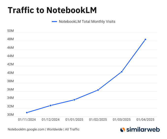 Google finally launches NotebookLM mobile app at I/O: hands-on, first impressions