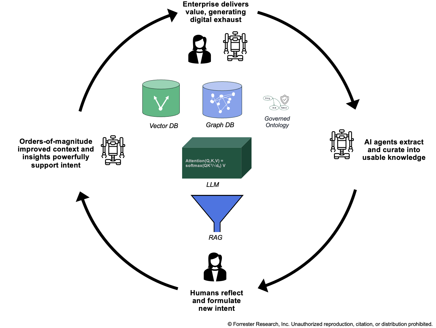 The Sleeping Giant Awakens: Defining IT’s Role In A Seismic Shift