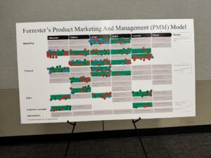 Firing On All Cylinders: Turning Product Launches From A Whimper To A Bang