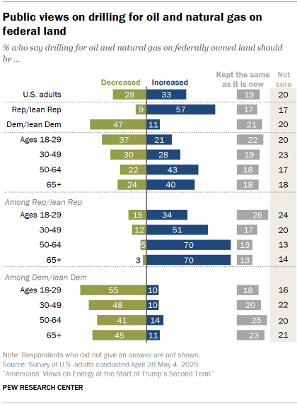 1. Views on Trump administration energy policies and priorities