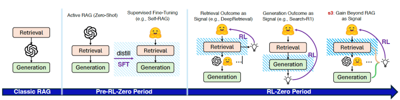 s3: The new RAG framework that trains search agents with minimal data