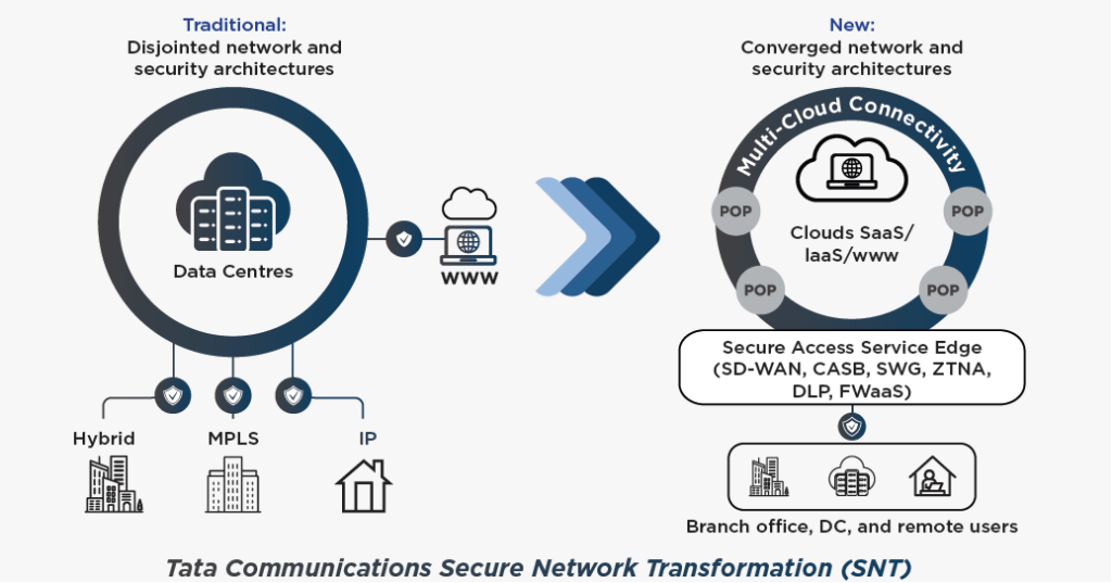 Tata Communications’ digital fabric enables hyperconnected ecosystems