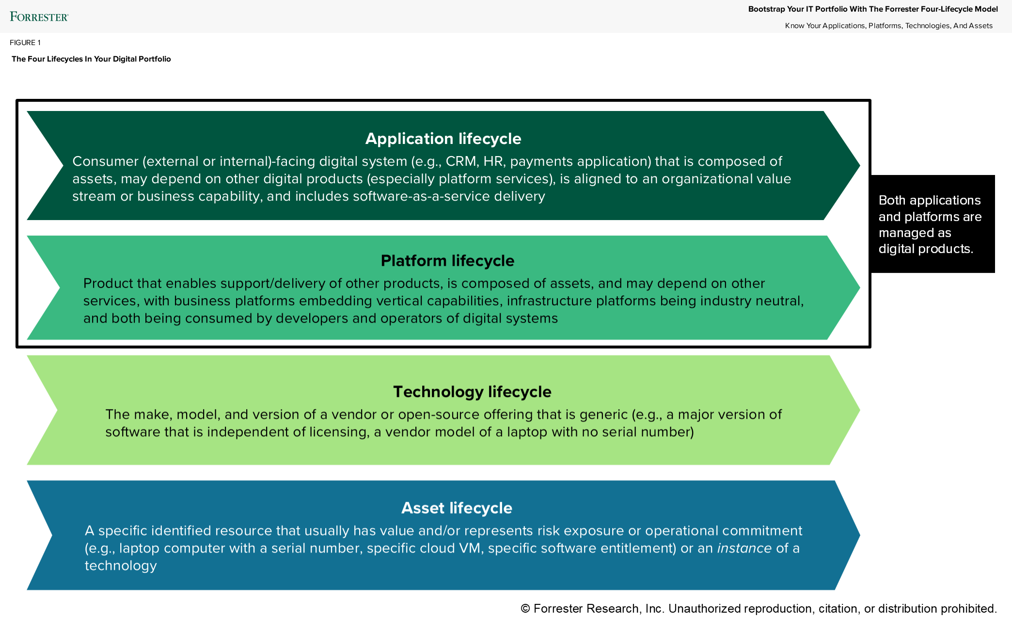 Graphic IT Management Requires Clear Language