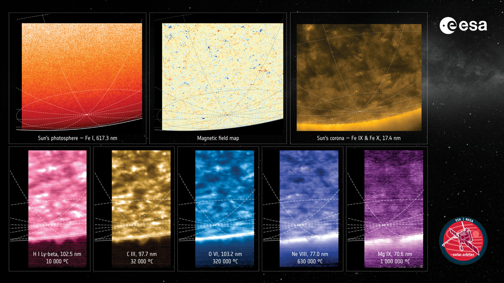 Clearest views yet of Sun’s south pole may unlock its mysteries