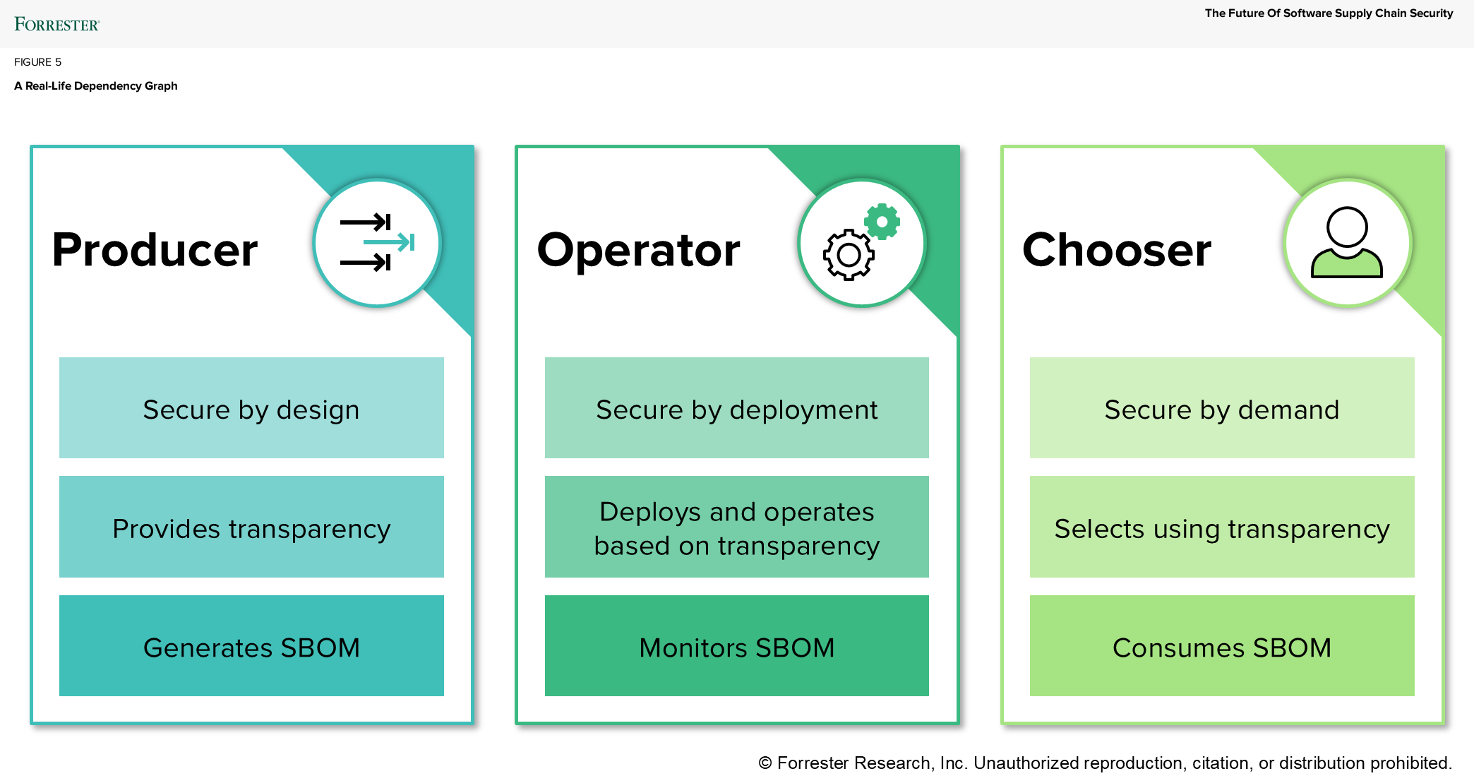 Make No Mistake, Software Is a Supply Chain And It’s Under Attack