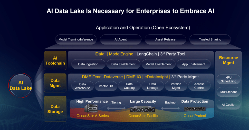 Struggling to meet AI’s data demands? Start with an AI-ready data infrastructure
