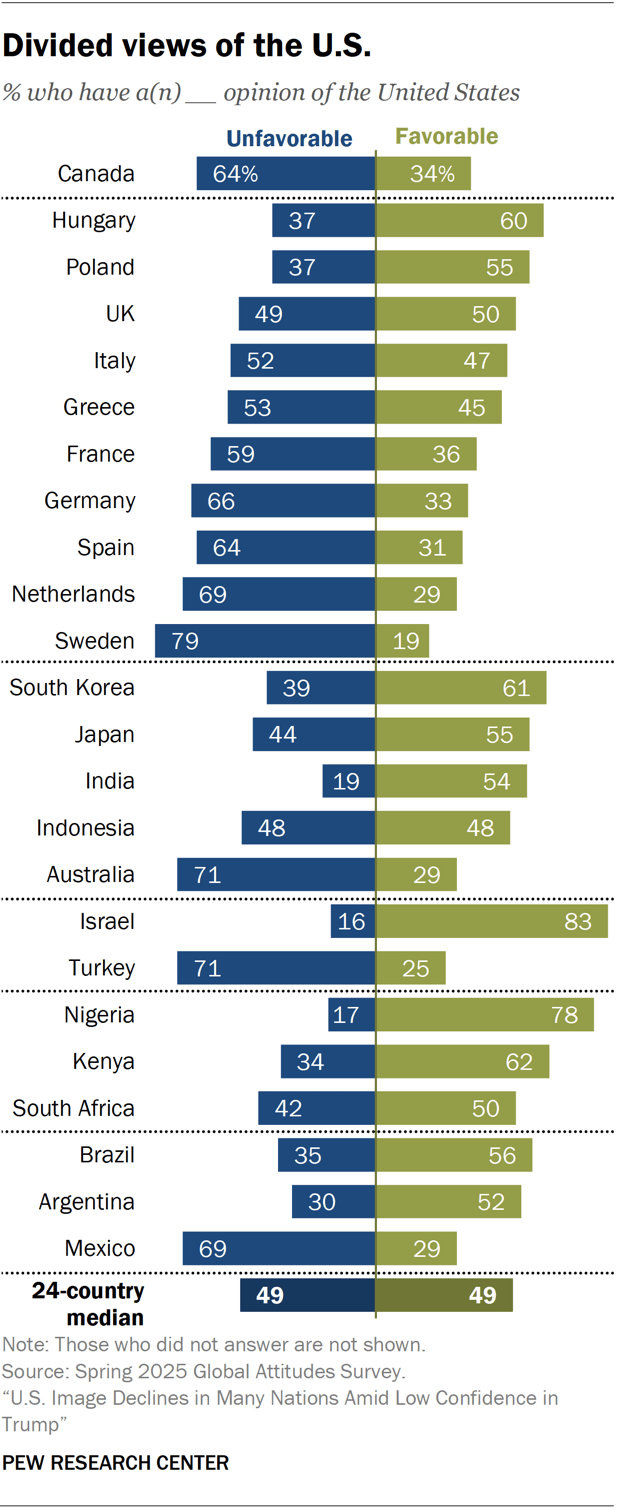 1. Views of the United States