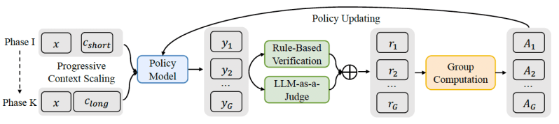 QwenLong-L1 solves long-context reasoning challenge that stumps current LLMs