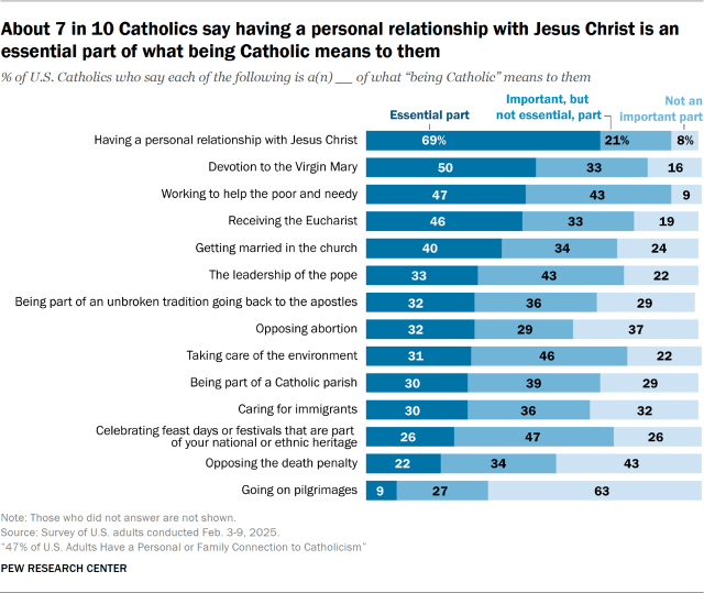 1. Essentials of Catholic identity
