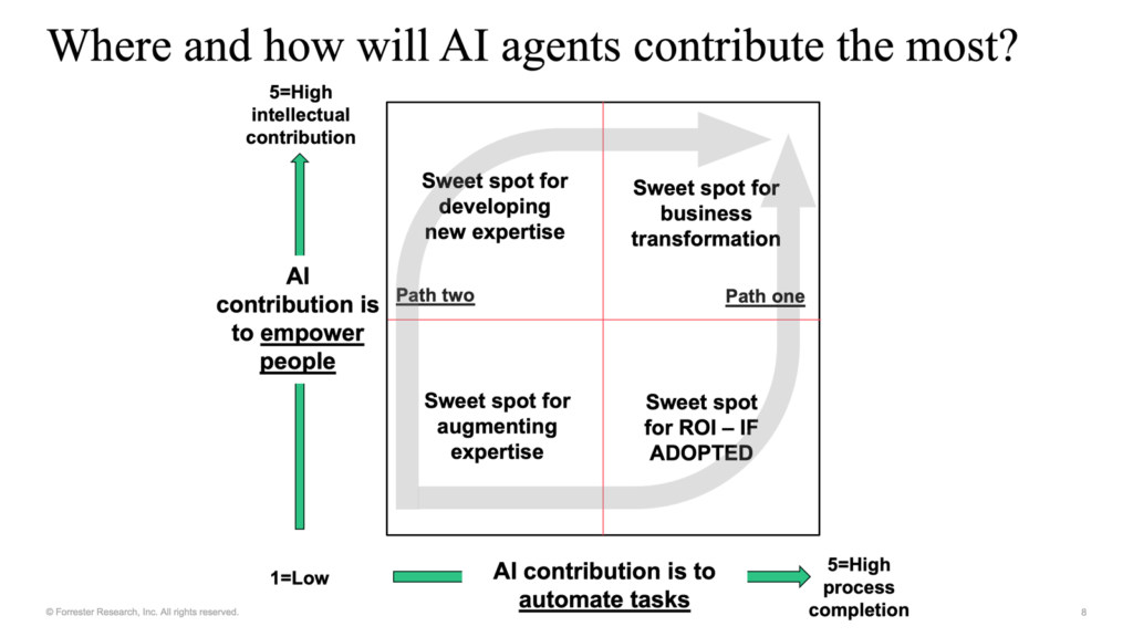 MIT’s 2025 CIO Symposium: For AI Success, Follow Path Two