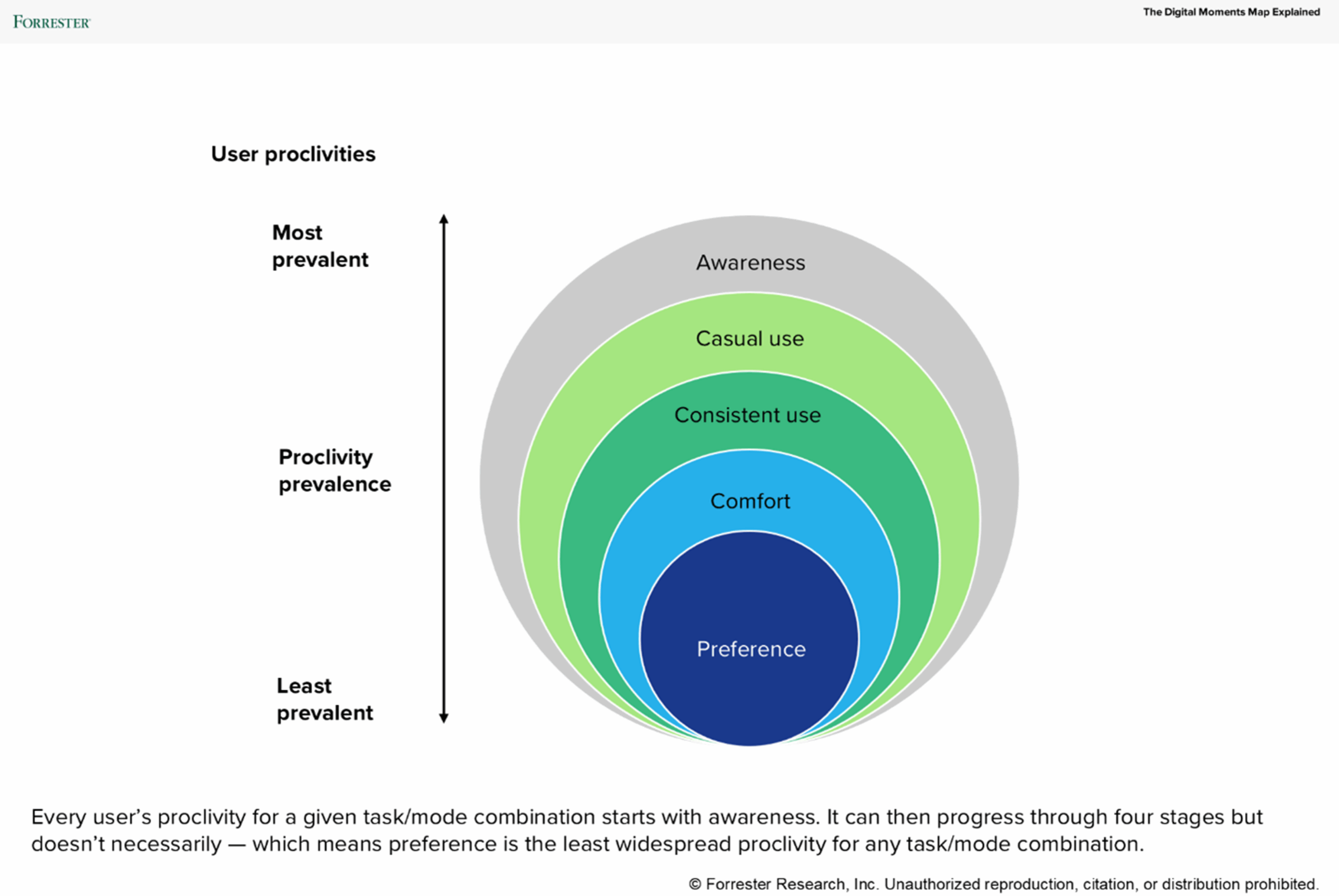 Navigating The Digital Consumer Landscape: Forrester’s New Research Reveals Where, How, And To What Extent Australians Engage Digitally