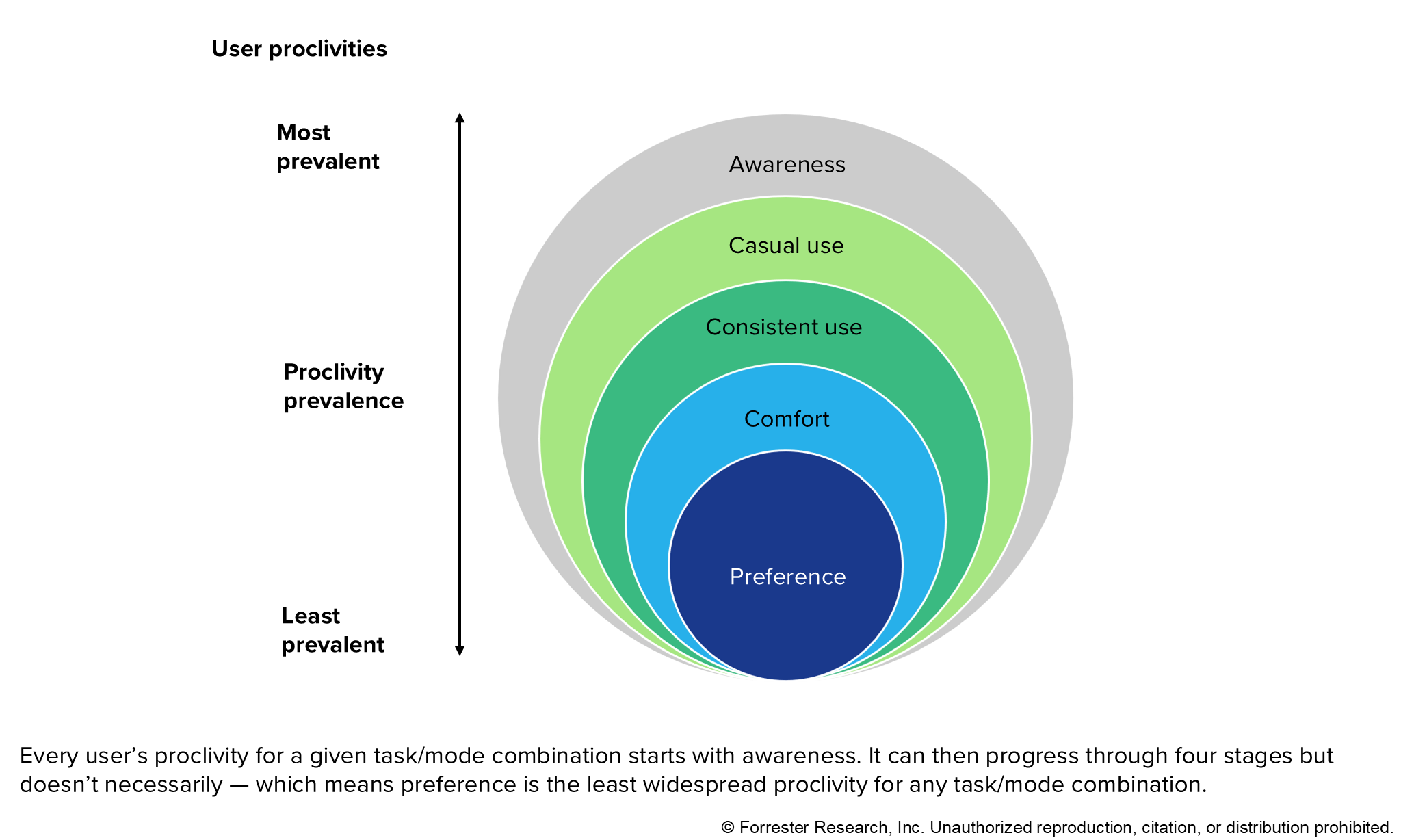 Design Digital Experiences That Reflect Where And How Europeans Engage Today And In The Future
