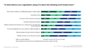 AI In Events: A Promise Waiting To Be Realized