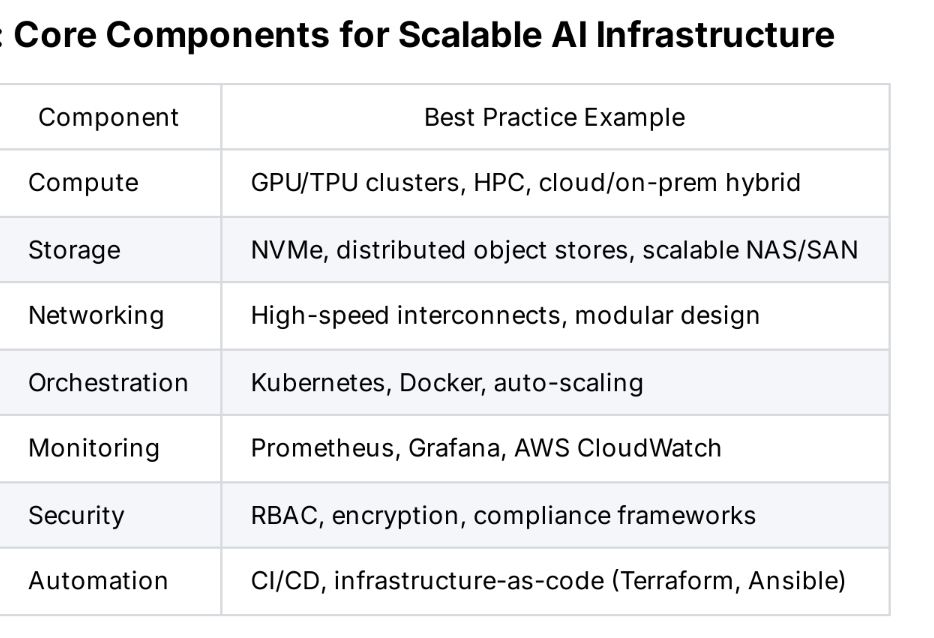 Scaling smarter: How enterprise IT teams can right-size their compute for AI