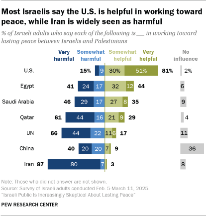 3. The role of the international community