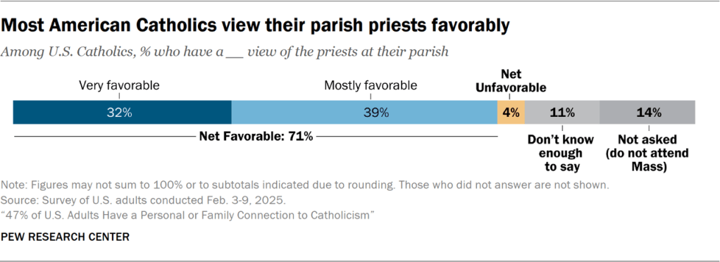 3. Catholic parish life, culture and community