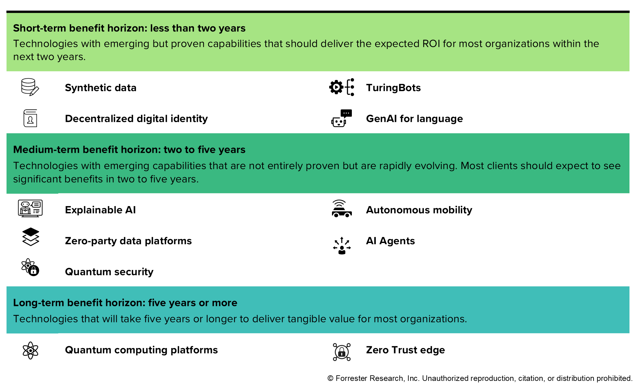 Public-Sector IT Leaders: It’s Time To Prioritize The Right Emerging Technologies