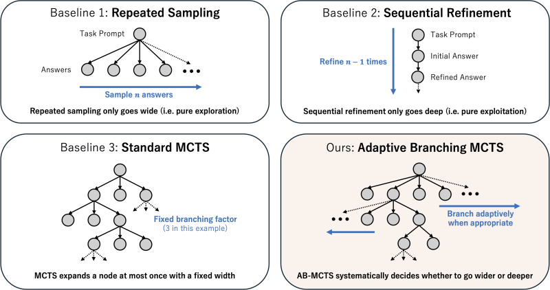Sakana AI’s TreeQuest: Deploy multi-model teams that outperform individual LLMs by 30%
