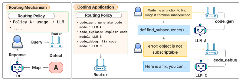 New 1.5B router model achieves 93% accuracy without costly retraining