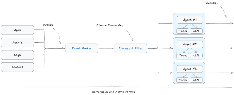 Forget the hype — real AI agents solve bounded problems, not open-world fantasies