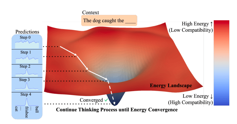 A new paradigm for AI: How ‘thinking as optimization’ leads to better general-purpose models