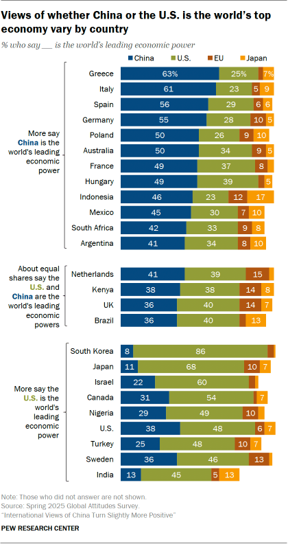 2. China’s economic power and economic relations