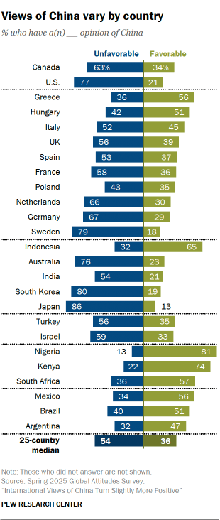 1. Views of China and Xi Jinping