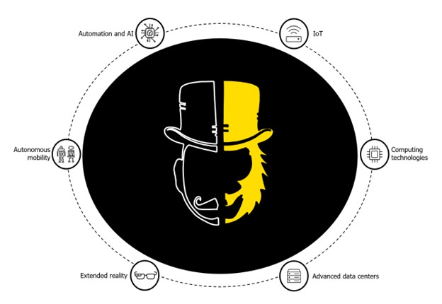 Jekyll And Hyde: The Dual Role Of Disruptive Technologies In Sustainability